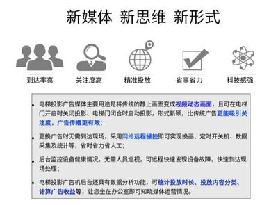 開拓投影廣告新領(lǐng)域 梯屏投影廣告機(jī)引領(lǐng)電梯廣告革命