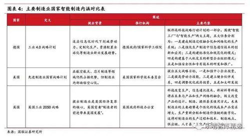 智慧工廠 物聯網技術驅動下的制造行業升級必然選擇