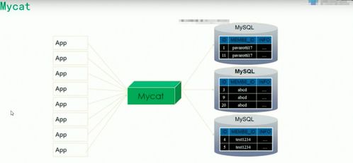 QNAP NAS 結(jié)合 MySQL 存儲(chǔ)海量數(shù)據(jù) 分布式數(shù)據(jù)庫(kù)與存儲(chǔ)服務(wù)解決方案